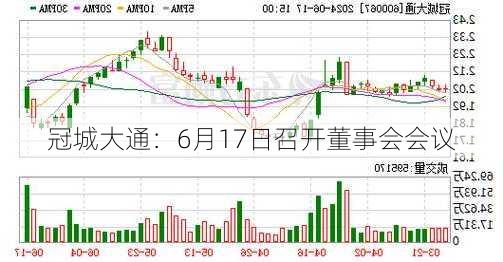 冠城大通：6月17日召开董事会会议