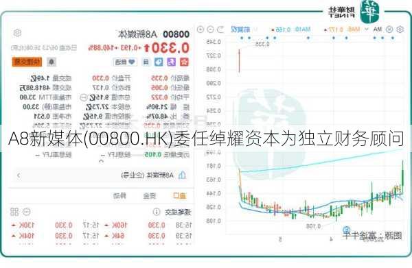 A8新媒体(00800.HK)委任绰耀资本为独立财务顾问