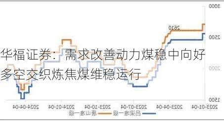 华福证券：需求改善动力煤稳中向好 多空交织炼焦煤维稳运行