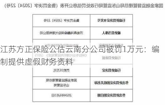 江苏方正保险公估云南分公司被罚1万元：编制提供虚假财务资料