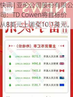 快讯 | 亚伦公司股份有限公司：TD Cowen将目标价从8美元上调至10.1美元。