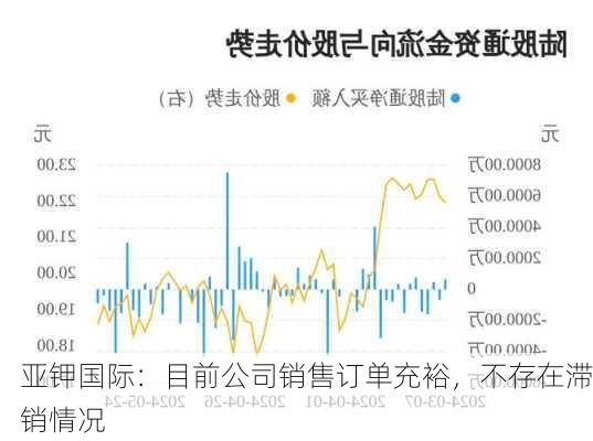 亚钾国际：目前公司销售订单充裕，不存在滞销情况