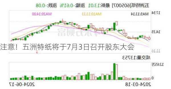 注意！五洲特纸将于7月3日召开股东大会