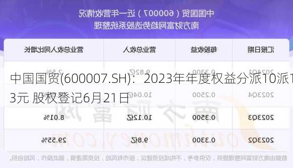 中国国贸(600007.SH)：2023年年度权益分派10派13元 股权登记6月21日