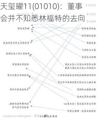 天玺曜11(01010)：董事会并不知悉林福特的去向