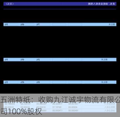 五洲特纸：收购九江诚宇物流有限公司100%股权