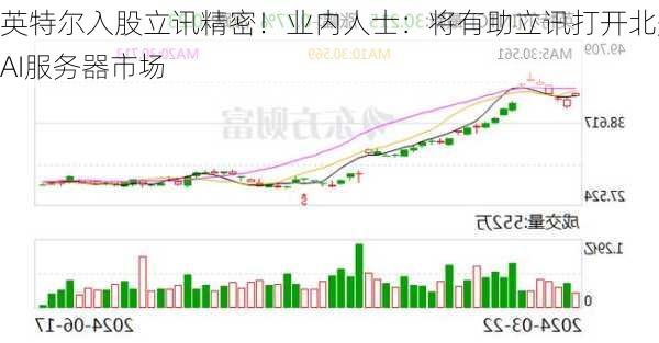 英特尔入股立讯精密！业内人士：将有助立讯打开北美AI服务器市场