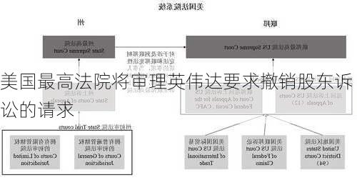 美国最高法院将审理英伟达要求撤销股东诉讼的请求