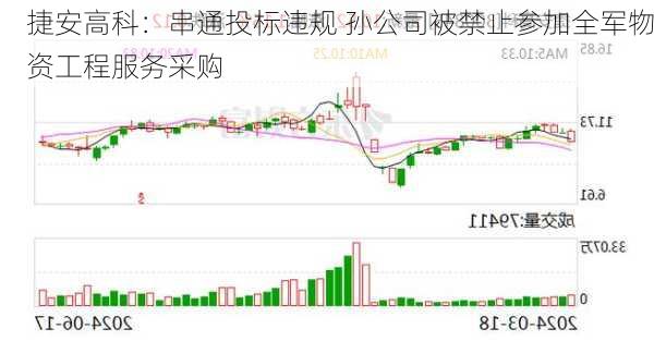 捷安高科：串通投标违规 孙公司被禁止参加全军物资工程服务采购