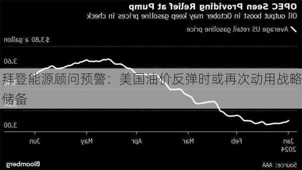 拜登能源顾问预警：美国油价反弹时或再次动用战略储备