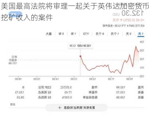 美国最高法院将审理一起关于英伟达加密货币挖矿收入的案件