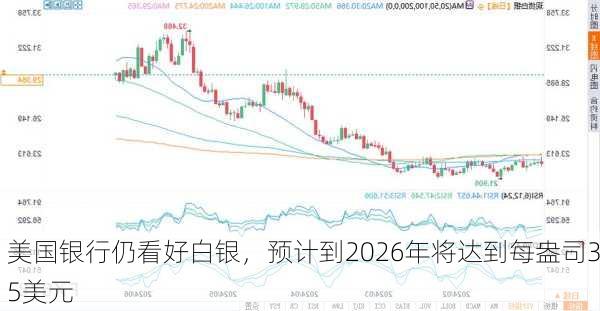 美国银行仍看好白银，预计到2026年将达到每盎司35美元