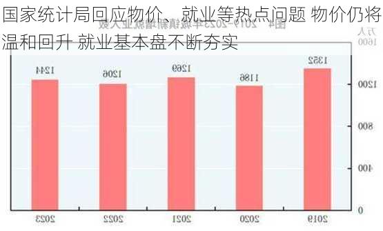 国家统计局回应物价、就业等热点问题 物价仍将温和回升 就业基本盘不断夯实