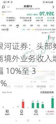 银河证券：头部券商境外业务收入增幅 10%至 30%