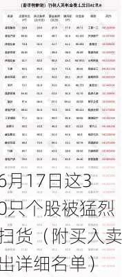 6月17日这30只个股被猛烈扫货（附买入卖出详细名单）