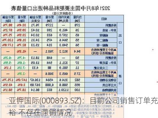 亚钾国际(000893.SZ)：目前公司销售订单充裕 不存在滞销情况