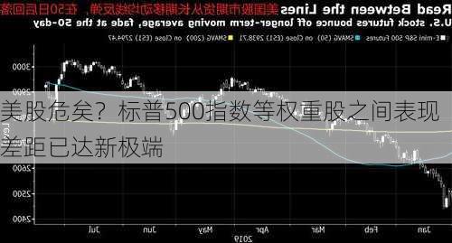 美股危矣？标普500指数等权重股之间表现差距已达新极端