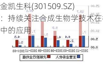 金凯生科(301509.SZ)：持续关注合成生物学技术在行业中的应用