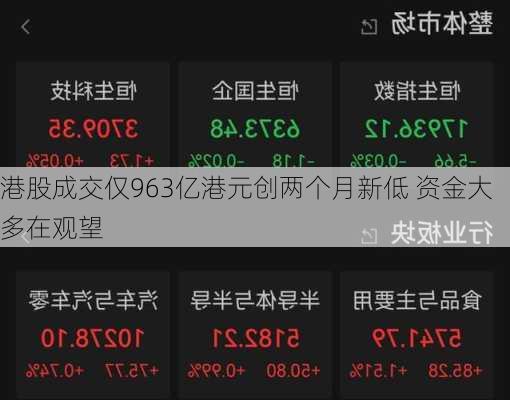 港股成交仅963亿港元创两个月新低 资金大多在观望