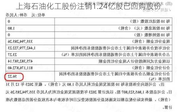 上海石油化工股份注销1.24亿股已回购股份