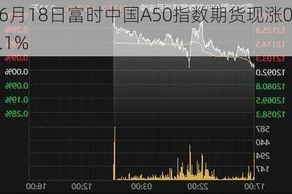 6月18日富时中国A50指数期货现涨0.1%