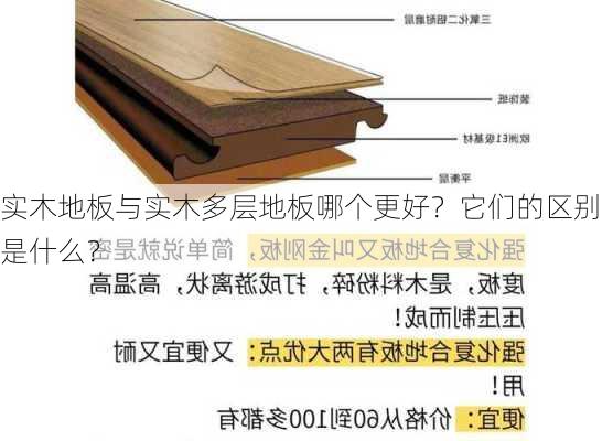 实木地板与实木多层地板哪个更好？它们的区别是什么？