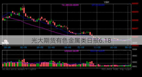 光大期货有色金属类日报6.18