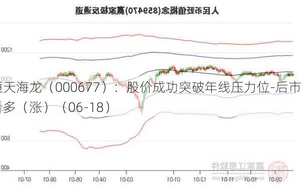 恒天海龙（000677）：股价成功突破年线压力位-后市看多（涨）（06-18）