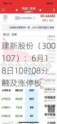 建新股份（300107）：6月18日10时08分触及涨停板