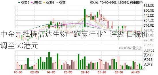 中金：维持信达生物“跑赢行业”评级 目标价上调至50港元