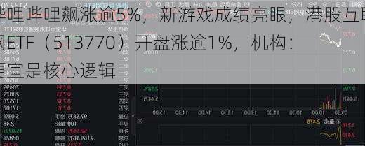 哔哩哔哩飙涨逾5%，新游戏成绩亮眼，港股互联网ETF（513770）开盘涨逾1%，机构：便宜是核心逻辑