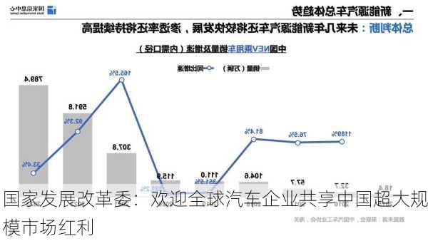 国家发展改革委：欢迎全球汽车企业共享中国超大规模市场红利