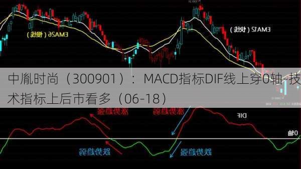 中胤时尚（300901）：MACD指标DIF线上穿0轴-技术指标上后市看多（06-18）