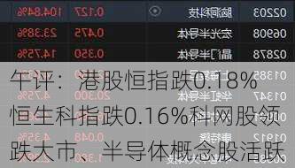 午评：港股恒指跌0.18% 恒生科指跌0.16%科网股领跌大市、半导体概念股活跃