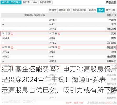 红利基金还能买吗？申万称高股息资产是贯穿2024全年主线！海通证券表示高股息占优已久，吸引力或有所下降！