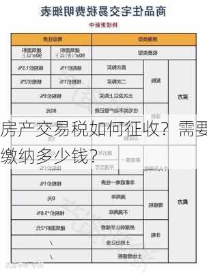 房产交易税如何征收？需要缴纳多少钱？