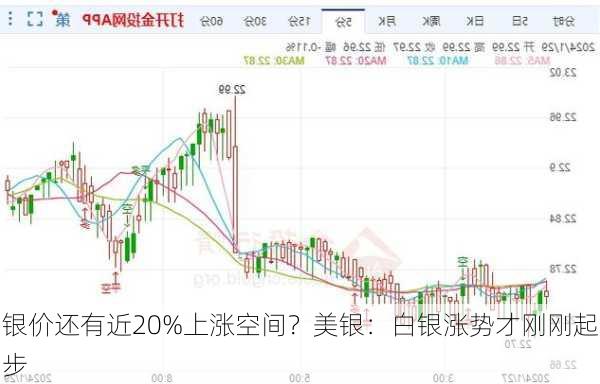 银价还有近20%上涨空间？美银：白银涨势才刚刚起步