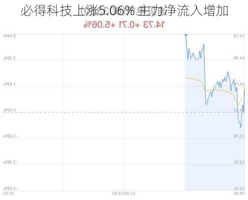 必得科技上涨5.06% 主力净流入增加