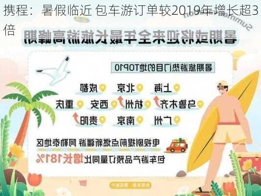 携程：暑假临近 包车游订单较2019年增长超3倍