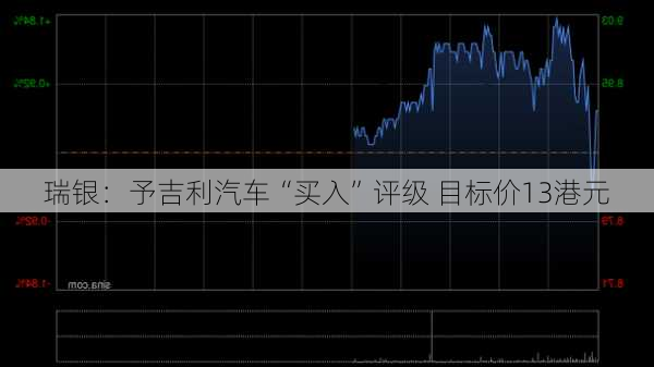 瑞银：予吉利汽车“买入”评级 目标价13港元