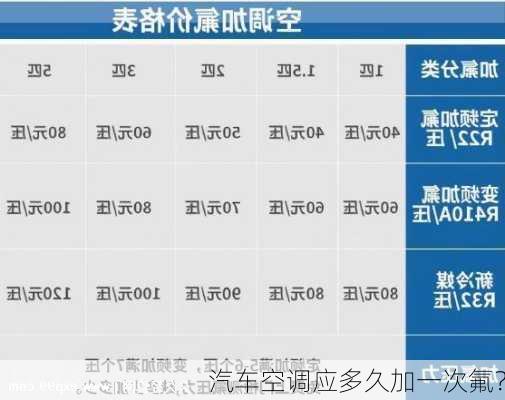 汽车空调应多久加一次氟？