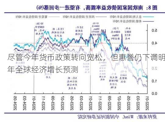 尽管今年货币政策转向宽松，但惠誉仍下调明年全球经济增长预测