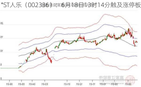 *ST人乐（002336）：6月18日13时14分触及涨停板