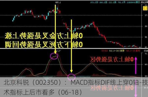 北京科锐（002350）：MACD指标DIF线上穿0轴-技术指标上后市看多（06-18）