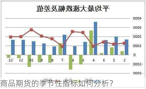 商品期货的季节性指标如何分析？