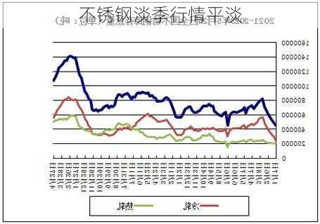 不锈钢淡季行情平淡