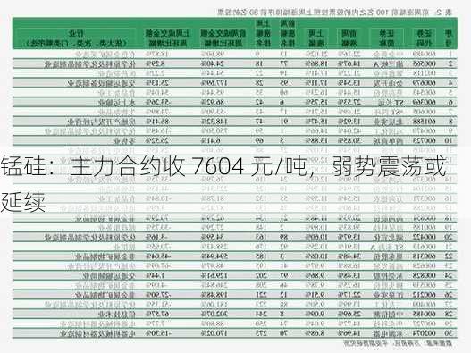 锰硅：主力合约收 7604 元/吨，弱势震荡或延续