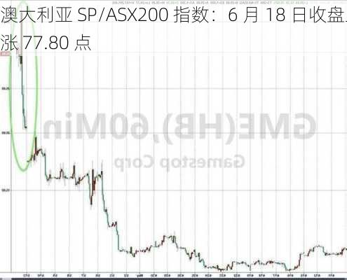 澳大利亚 SP/ASX200 指数：6 月 18 日收盘上涨 77.80 点