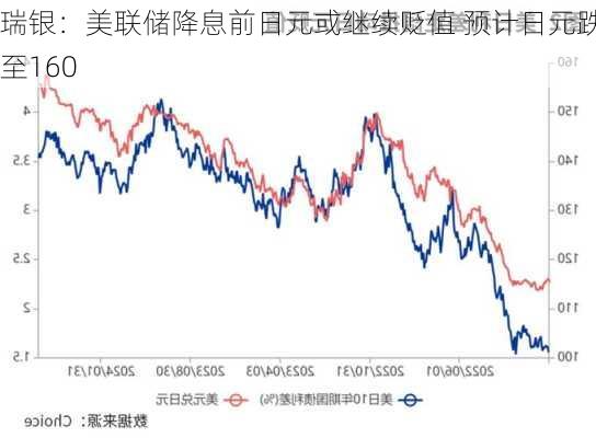 瑞银：美联储降息前日元或继续贬值 预计日元跌至160