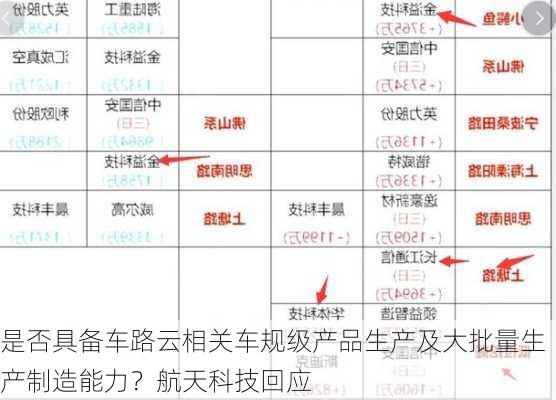 是否具备车路云相关车规级产品生产及大批量生产制造能力？航天科技回应